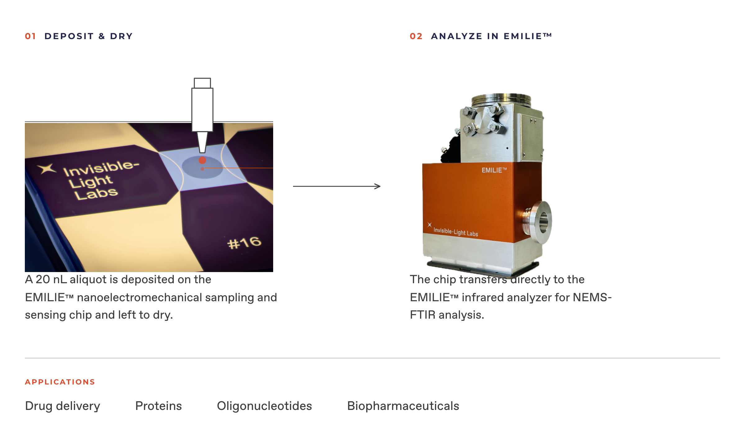 Be it for drug development or quality control, EMILIE provides a simple and sensitive way to chemically characterize samples available in small quantities.